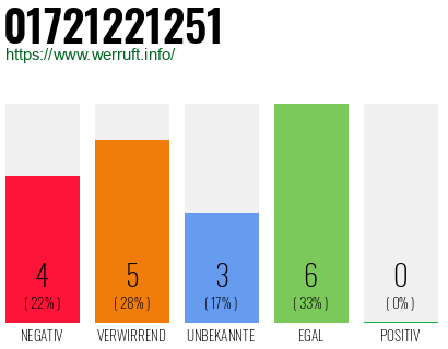 Rufnummer 01721221251 Telefonnummer 01721221251