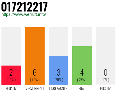 Rufnummer 017212217 Telefonnummer 017212217