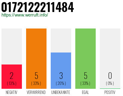 Rufnummer 0172122211484 Telefonnummer 0172122211484