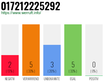 Rufnummer 017212225292 Telefonnummer 017212225292