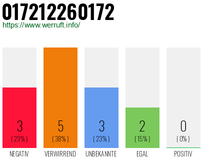 Rufnummer 017212260172 Telefonnummer 017212260172