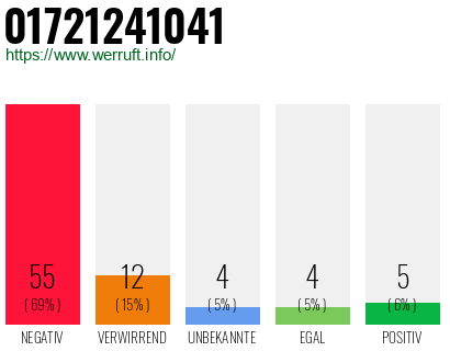 Rufnummer 01721241041 Telefonnummer 01721241041