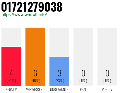 Rufnummer 01721279038 Telefonnummer 01721279038