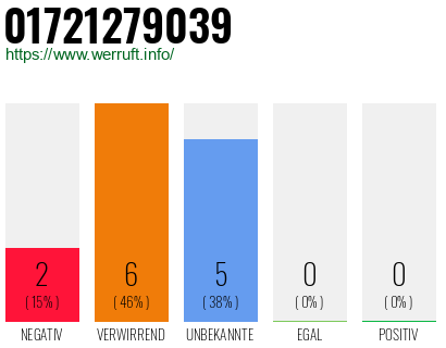 Rufnummer 01721279039 Telefonnummer 01721279039