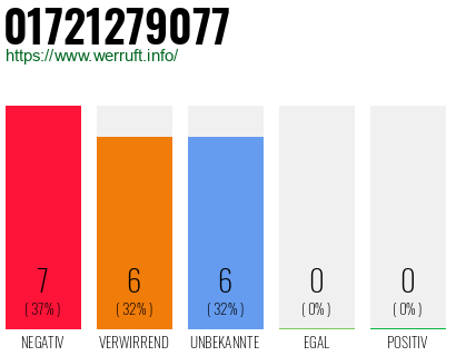 Rufnummer 01721279077 Telefonnummer 01721279077