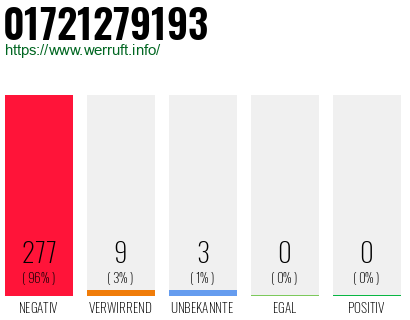 Rufnummer 01721279193 Telefonnummer 01721279193