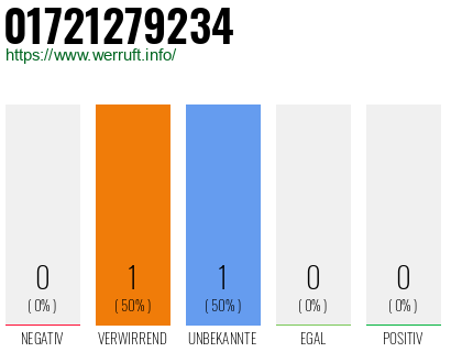 Telefonnummer 01721279234