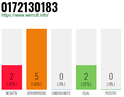Rufnummer 0172130183 Telefonnummer 0172130183