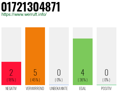 Rufnummer 01721304871 Telefonnummer 01721304871