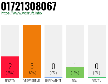 Rufnummer 01721308067 Telefonnummer 01721308067