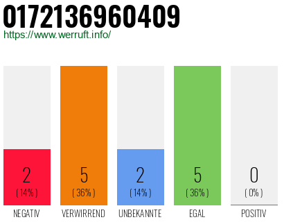 Rufnummer 0172136960409 Telefonnummer 0172136960409