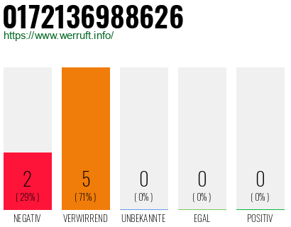 Rufnummer 0172136988626 Telefonnummer 0172136988626