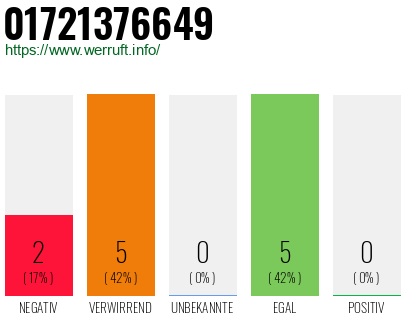 Rufnummer 01721376649 Telefonnummer 01721376649