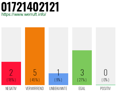 Rufnummer 01721402121 Telefonnummer 01721402121
