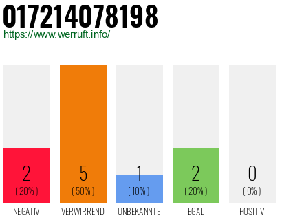 Rufnummer 017214078198 Telefonnummer 017214078198