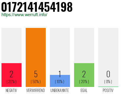Rufnummer 0172141454198 Telefonnummer 0172141454198