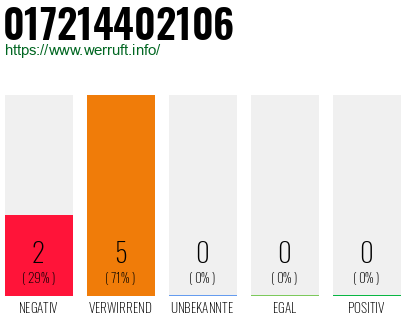 Telefonnummer 017214402106