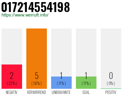 Rufnummer 017214554198 Telefonnummer 017214554198