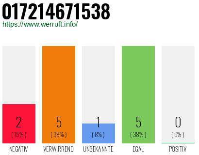 Rufnummer 017214671538 Telefonnummer 017214671538