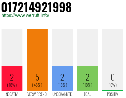 Rufnummer 017214921998 Telefonnummer 017214921998
