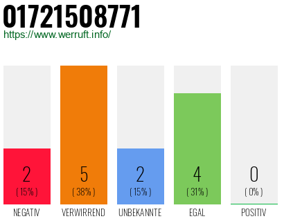 Rufnummer 01721508771 Telefonnummer 01721508771