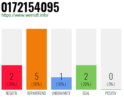 Telefonnummer 0172154095