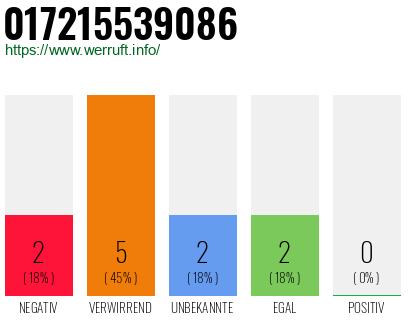 Rufnummer 017215539086 Telefonnummer 017215539086