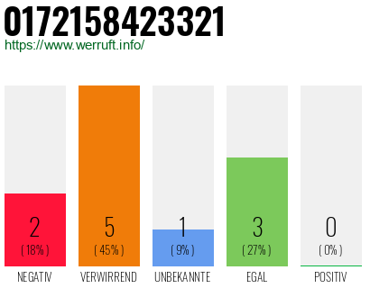 Rufnummer 0172158423321 Telefonnummer 0172158423321