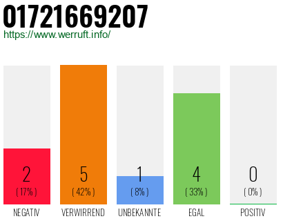 Rufnummer 01721669207 Telefonnummer 01721669207