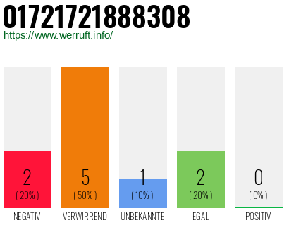 Rufnummer 01721721888308 Telefonnummer 01721721888308