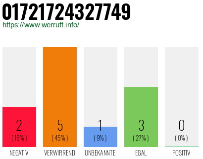 Telefonnummer 01721724327749
