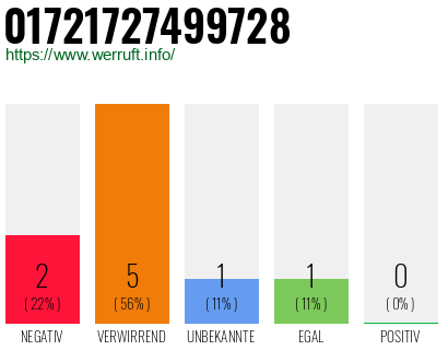 Rufnummer 01721727499728 Telefonnummer 01721727499728