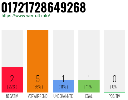 Rufnummer 01721728649268 Telefonnummer 01721728649268
