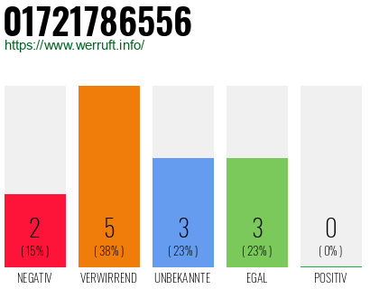 Telefonnummer 01721786556