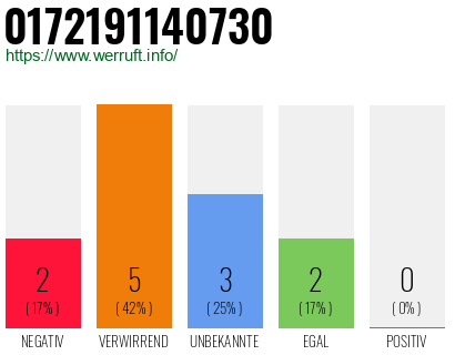 Rufnummer 0172191140730 Telefonnummer 0172191140730