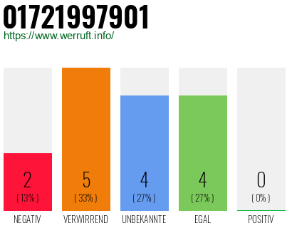 Rufnummer 01721997901 Telefonnummer 01721997901