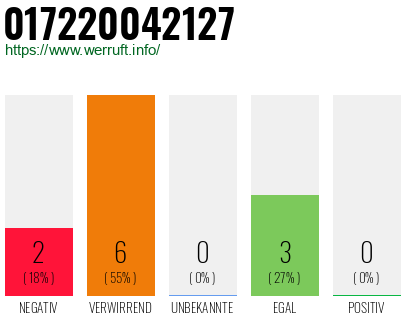 Rufnummer 017220042127 Telefonnummer 017220042127