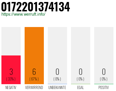 Rufnummer 0172201374134 Telefonnummer 0172201374134