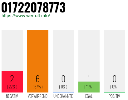 Rufnummer 01722078773 Telefonnummer 01722078773