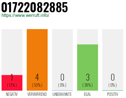 Telefonnummer 01722082885