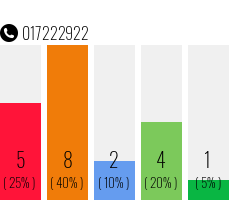 Rufnummer 017222922 Telefonnummer 017222922