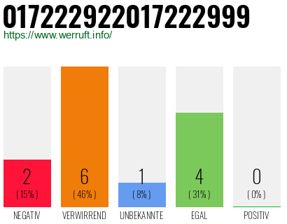 Rufnummer 017222922017222999 Telefonnummer 017222922017222999