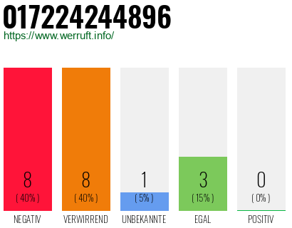 Rufnummer 017224244896 Telefonnummer 017224244896