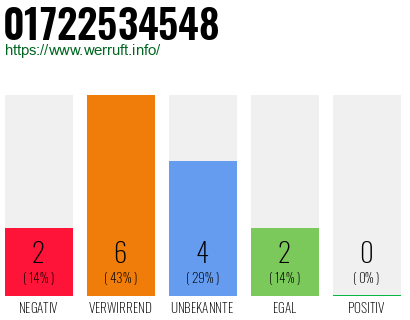 Rufnummer 01722534548 Telefonnummer 01722534548