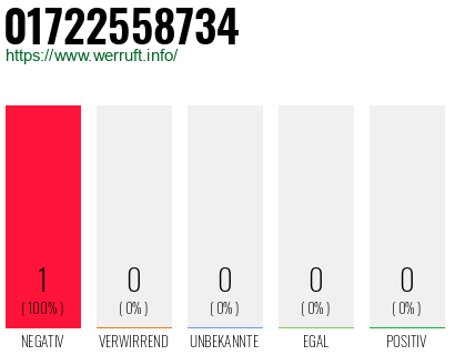 Telefonnummer 01722558734