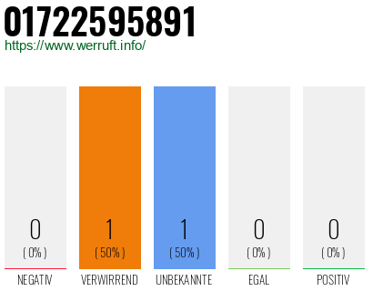 Rufnummer 01722595891 Telefonnummer 01722595891