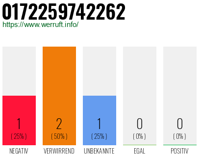 Telefonnummer 0172259742262
