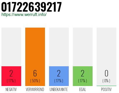 Rufnummer 01722639217 Telefonnummer 01722639217