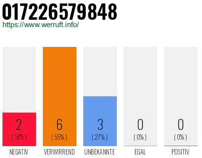 Rufnummer 017226579848 Telefonnummer 017226579848