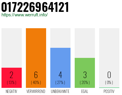 Rufnummer 017226964121 Telefonnummer 017226964121
